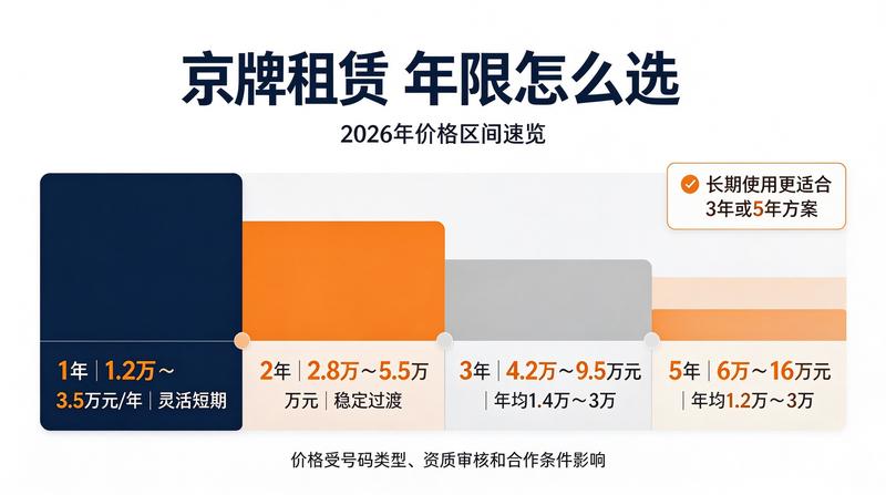 新能源汽车下乡政策与车牌需求
