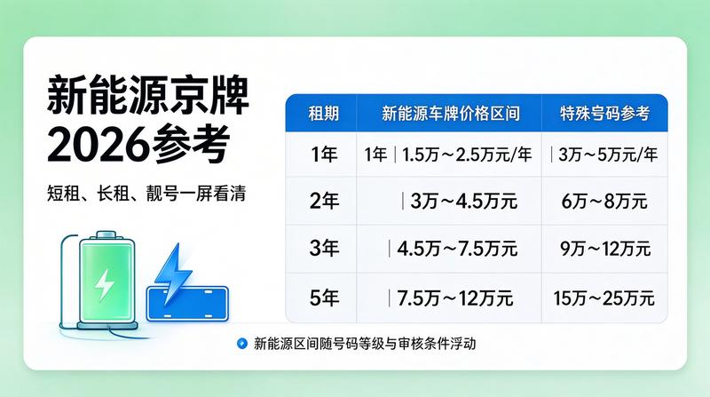 2026年北京交通政策调整对车牌租赁的影响