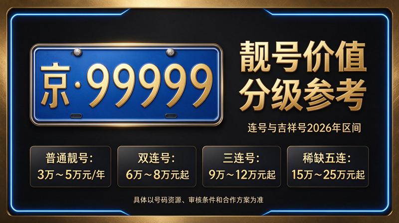 2026年北京租电车指标多少钱 正规租赁服务